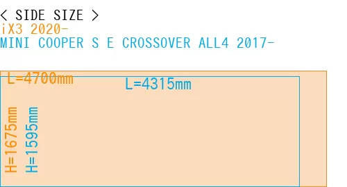 #iX3 2020- + MINI COOPER S E CROSSOVER ALL4 2017-